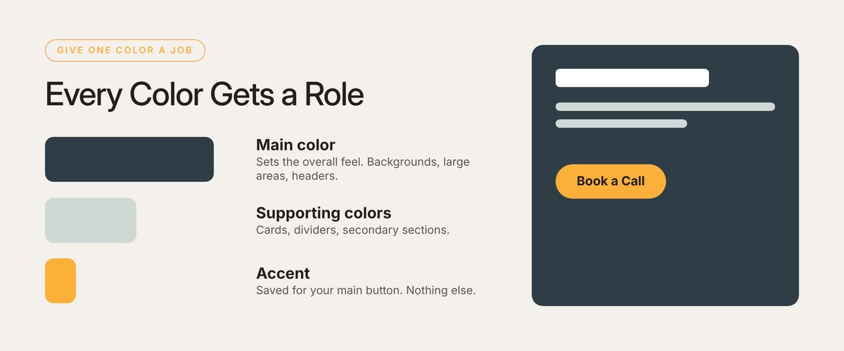 Color roles on a website: one main color, supporting colors, and one accent color saved for the main button